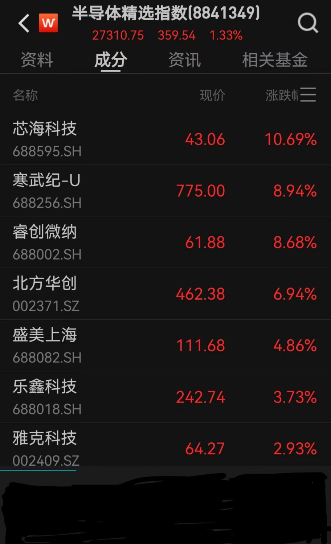 TMT自主可控方向强势反弹,创业板人工智能ETF(159381)涨超2%,景嘉微涨超7%