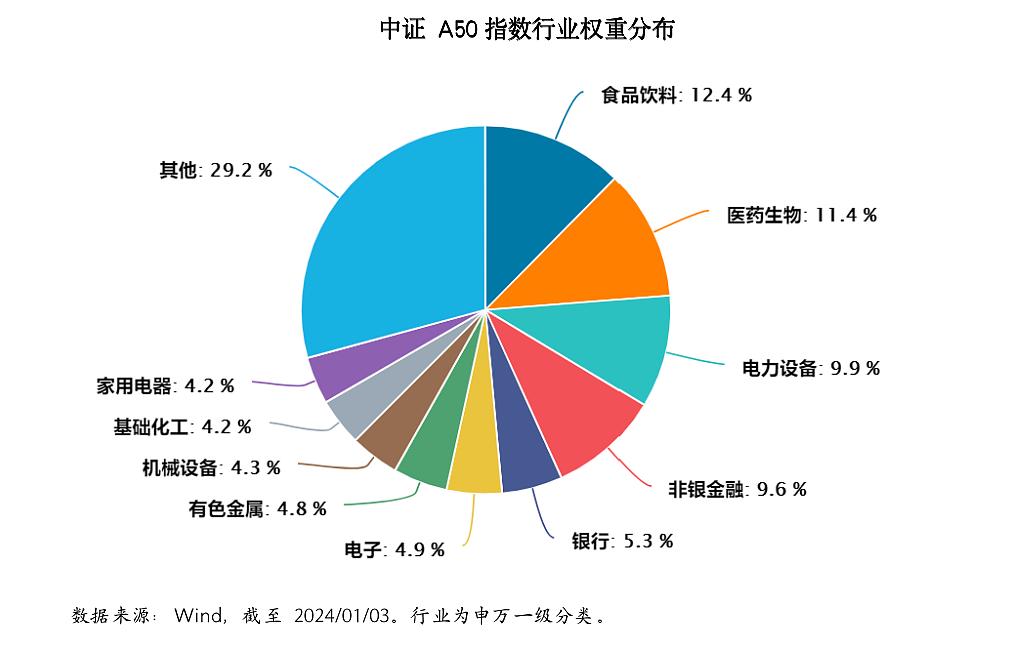博时中证A50ETF今日起发售