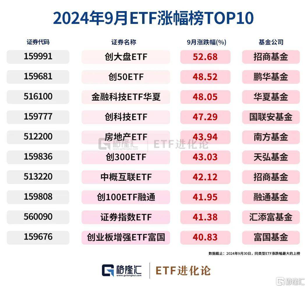 多只ETF涨幅超5%