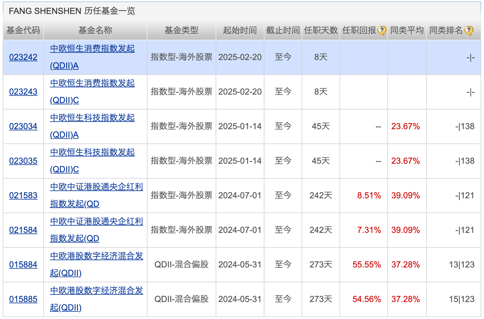 3只上证科创板50成份指数ETF成交额环比增超100%