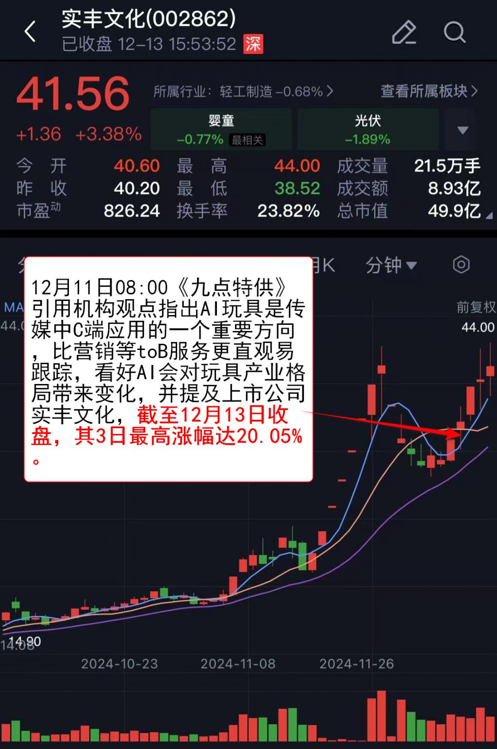 1753亿护盘资金显决心！科创AIETF大涨超5%，道通科技涨超10%