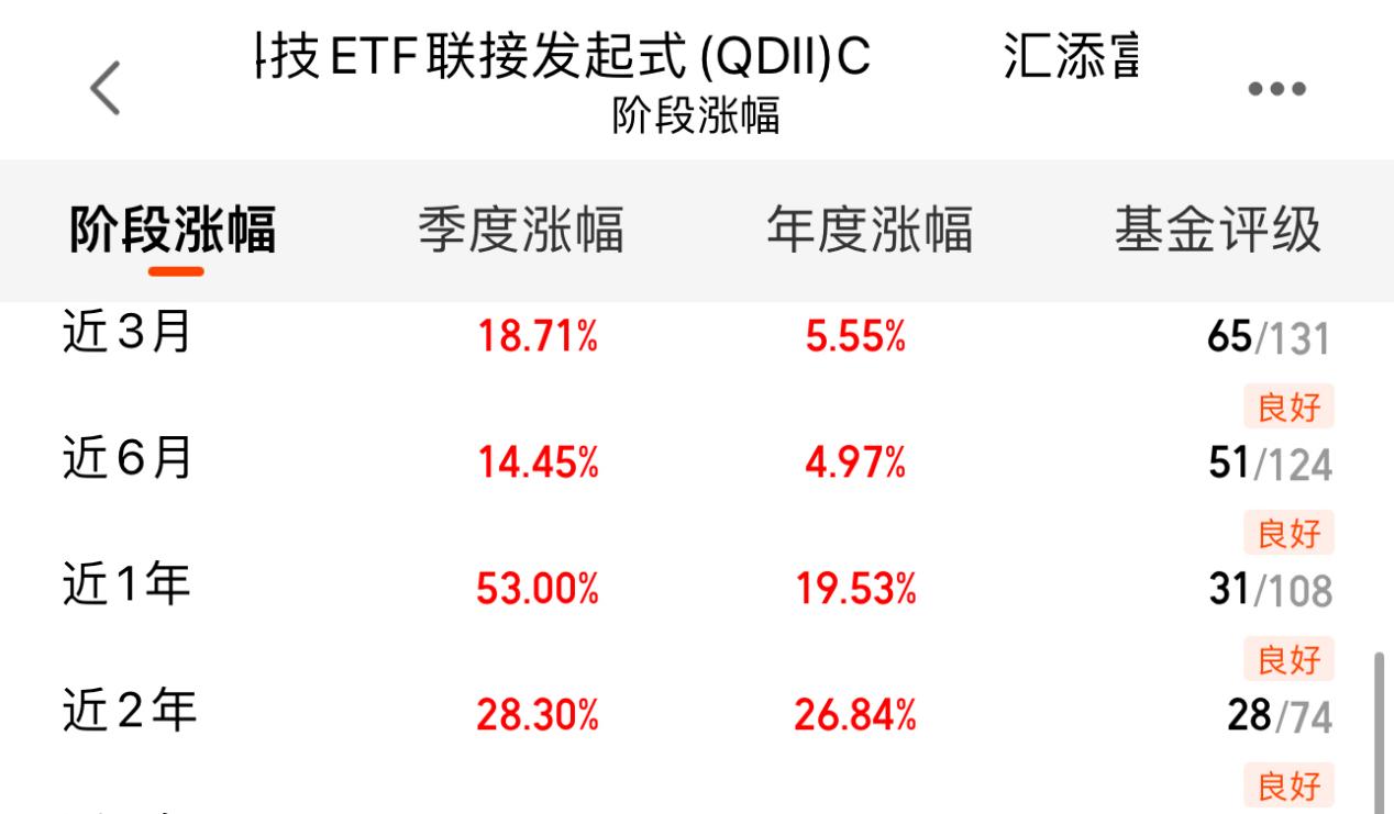 芯片概念走弱 汇添富上证科创板芯片ETF跌1.7%