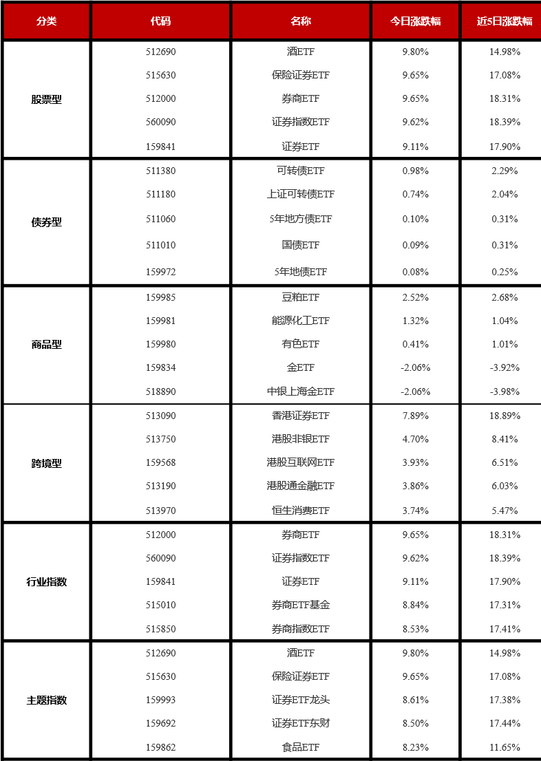4月以来公告上市股票型ETF平均仓位16.38%
