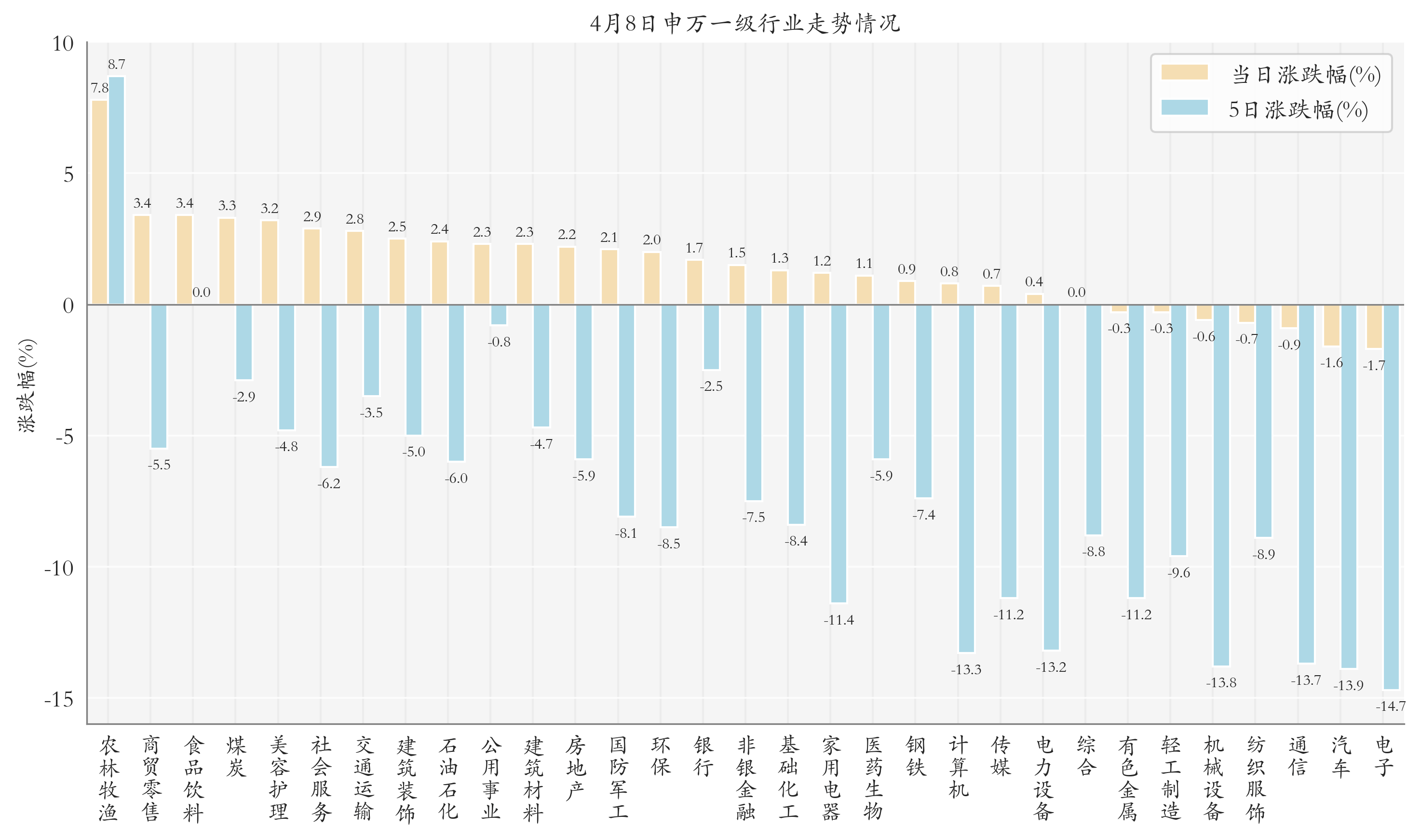 4月以来公告上市股票型ETF平均仓位16.38%