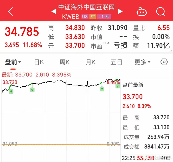 涨疯了!今年来表现最强的资产