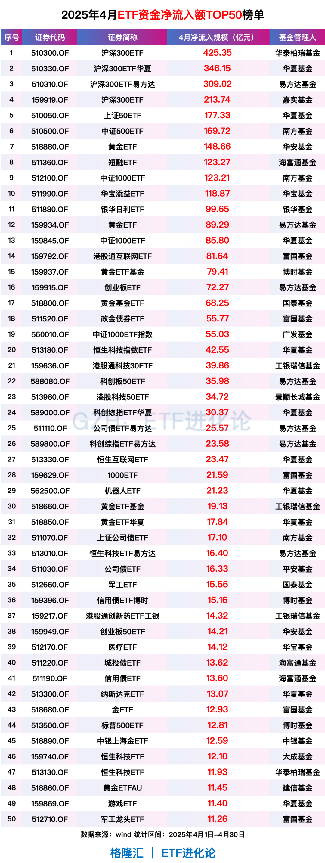 中国黄金ETF迎来强劲资金流入 4月前11天超第一季度总量