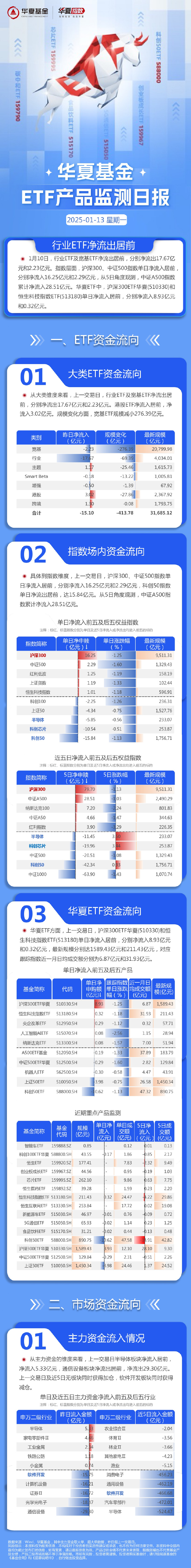 中国黄金ETF迎来强劲资金流入 4月前11天超第一季度总量
