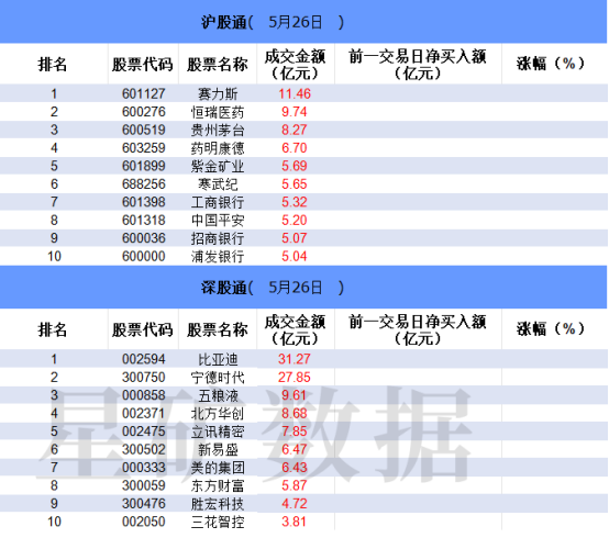两市ETF融券余额环比增加1.99亿元
