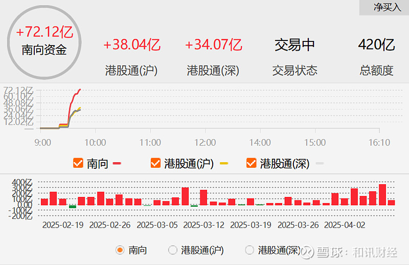 历史性时刻！大资金爆买