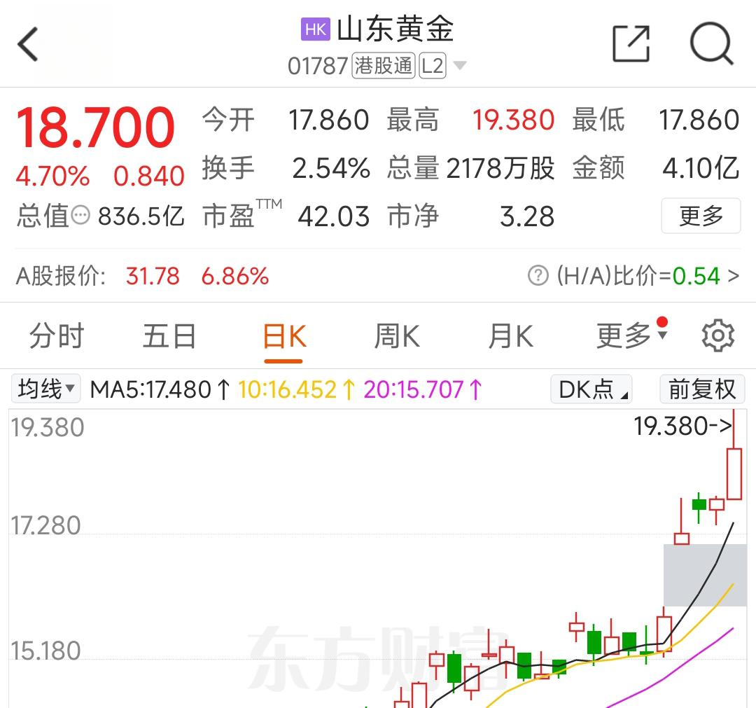 昨日资金大幅流向黄金主题ETF