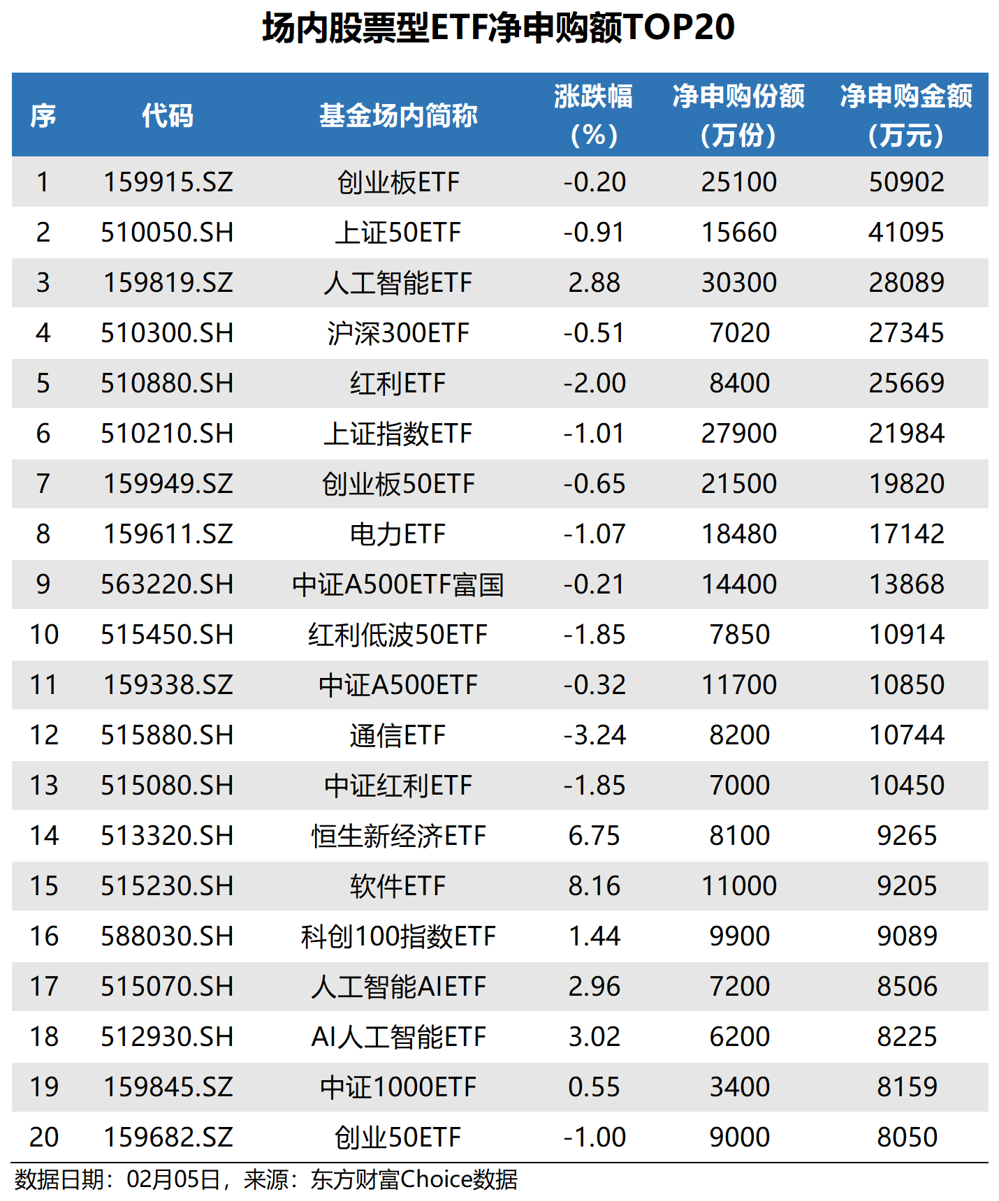 科创板主题ETF的规模合计已达2500亿元，科创综指ETF华夏(589000)受资金青睐，昨日净流入超6300万元，领先同类竞品