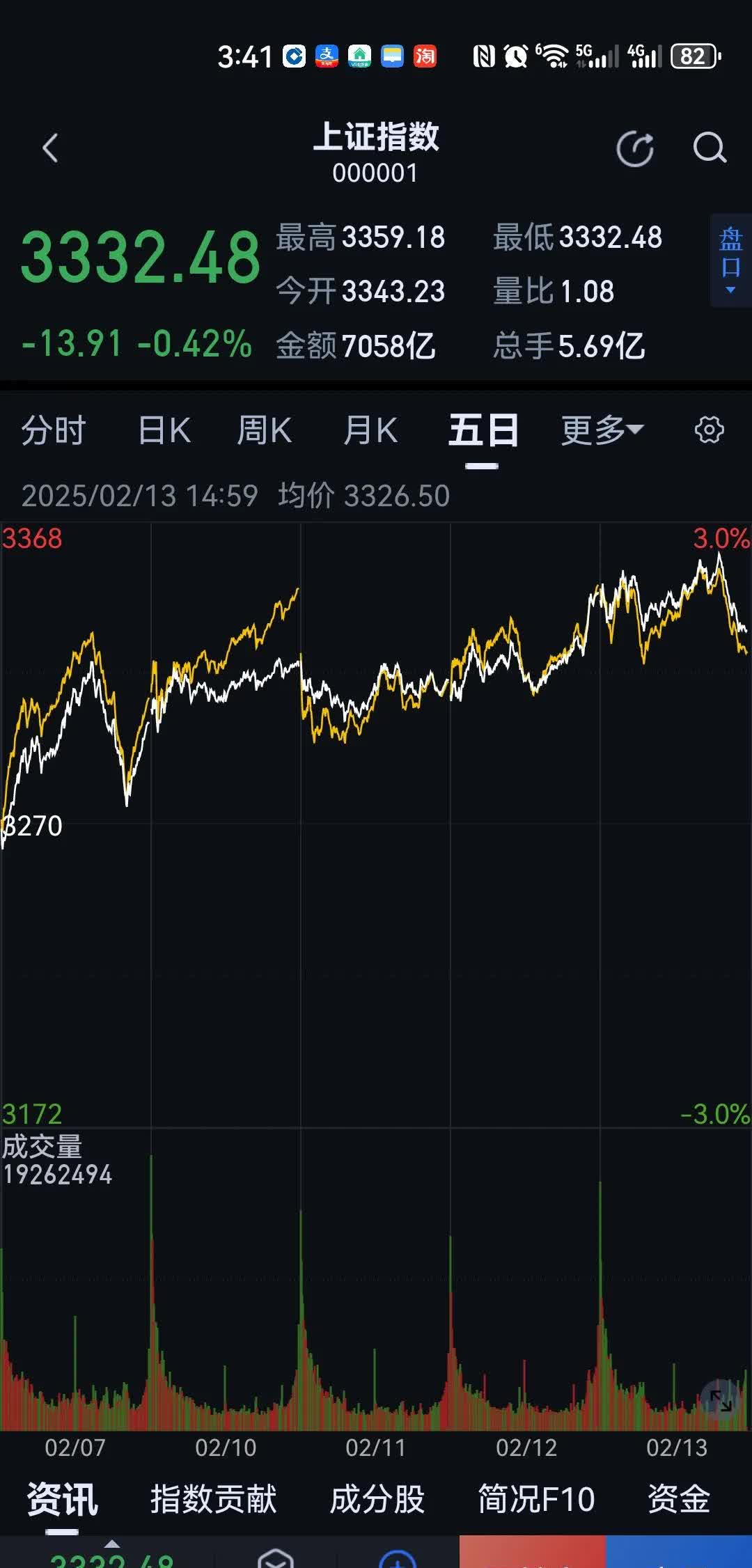 大幅回落,多只跨境ETF跌超5%