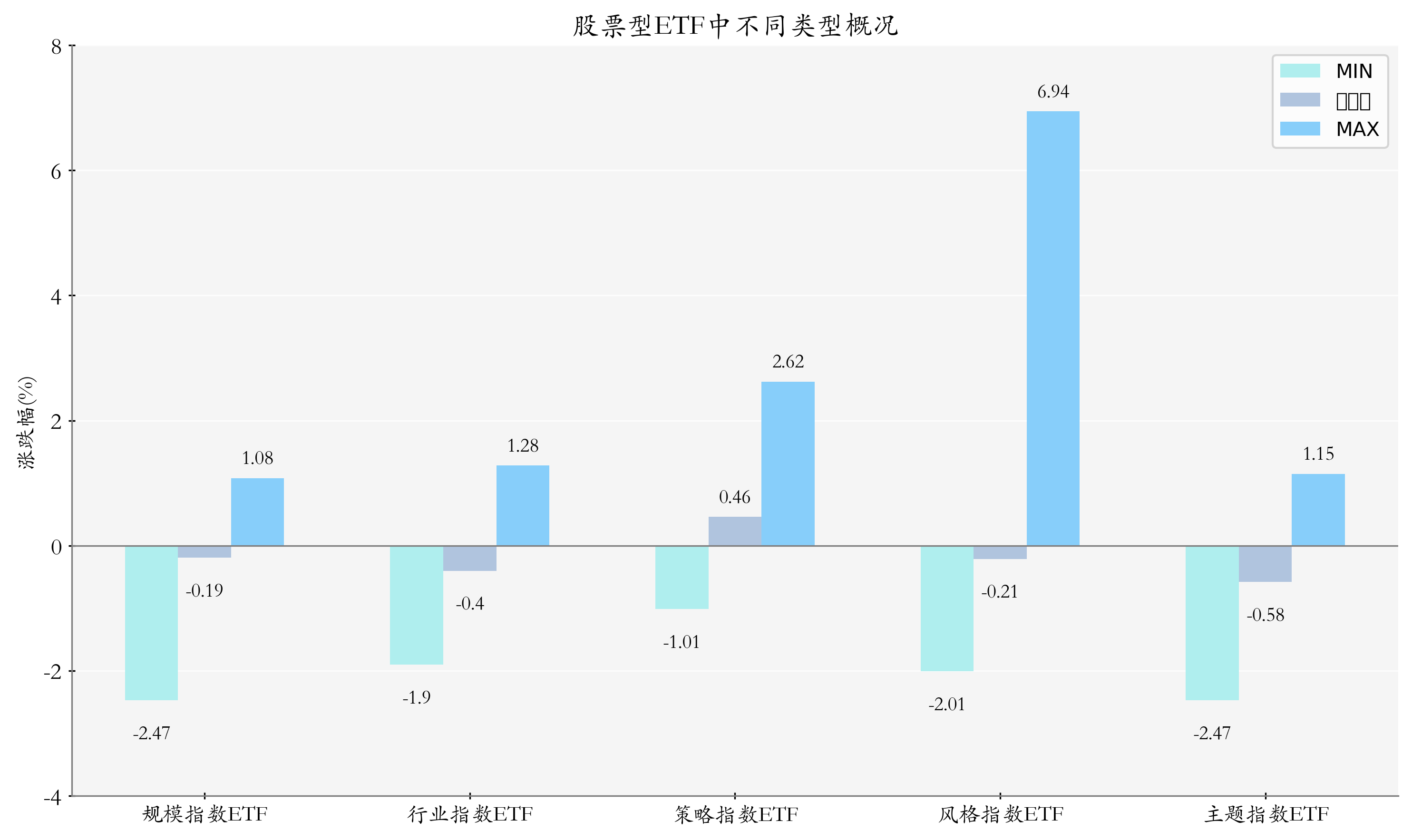 常熟银行一季度归母净利润同比增长13.87%,中证银行ETF、银行ETF上涨