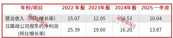 常熟银行一季度归母净利润同比增长13.87%,中证银行ETF、银行ETF上涨