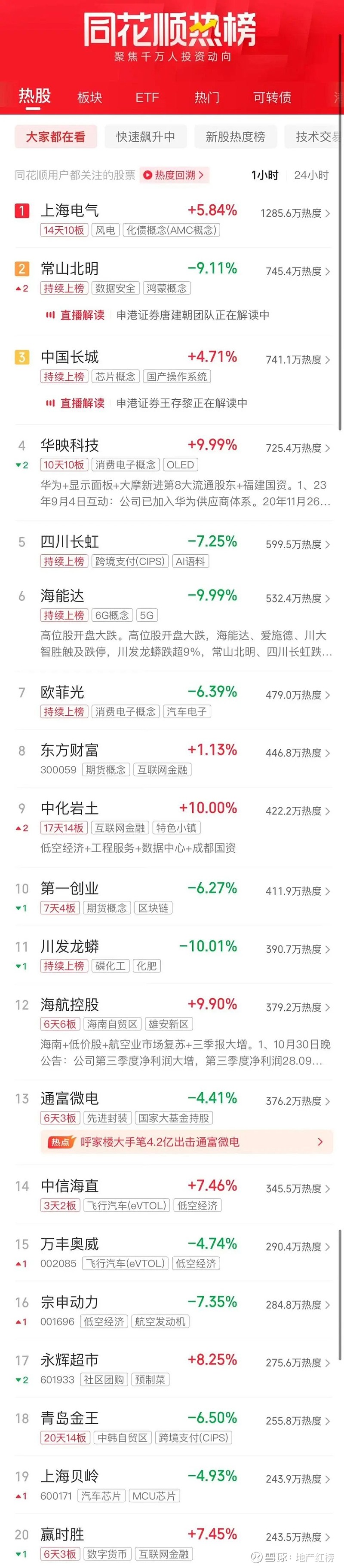 消费全线走强，品牌消费ETF、恒生消费ETF、饮食ETF上涨