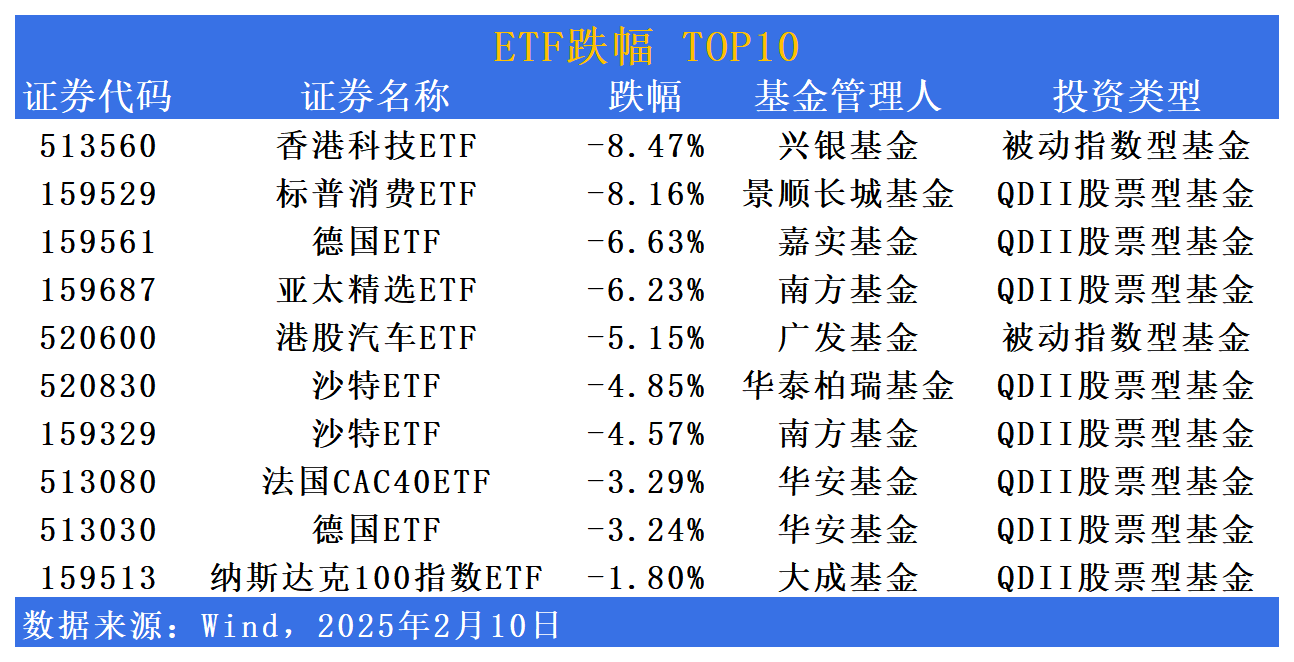 畜牧板块回调，多只畜牧养殖ETF跌超2%