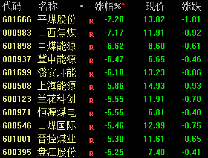 畜牧板块回调，多只畜牧养殖ETF跌超2%