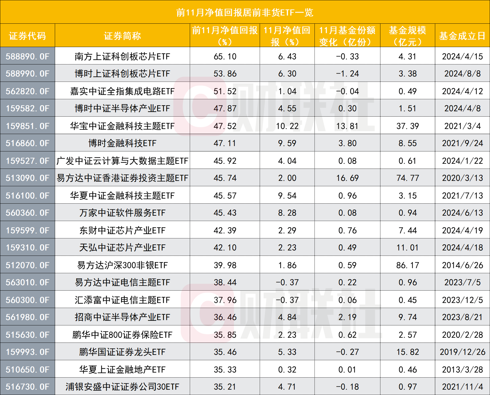 多只宽基ETF尾盘集体放量拉升翻红