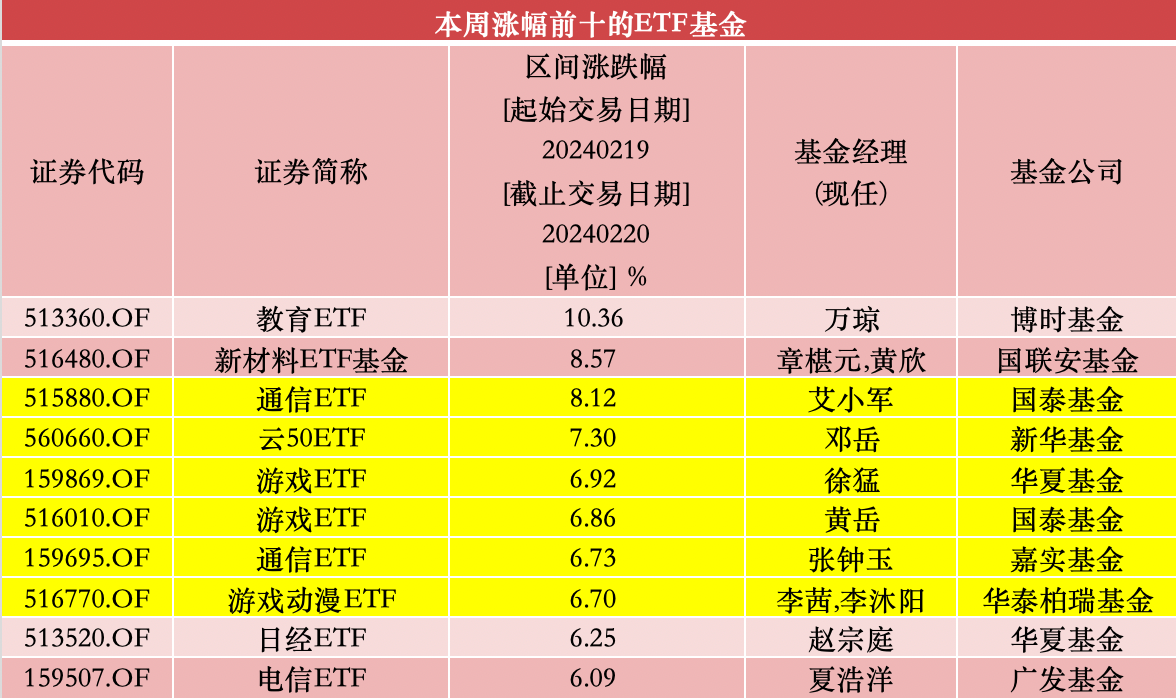 华夏国证航天航空行业ETF于4月14日起发售