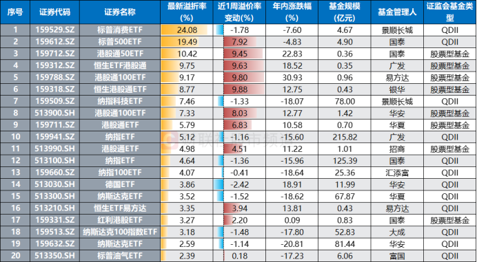 4月以来公告上市股票型ETF平均仓位16.61%