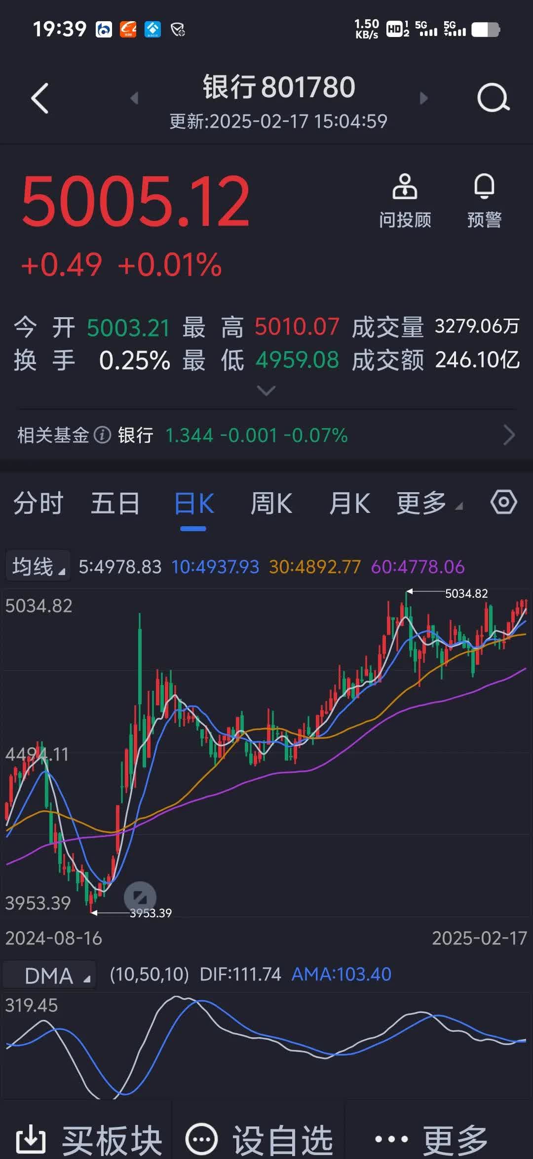 黄金板块早盘拉升，黄金股ETF集体大涨