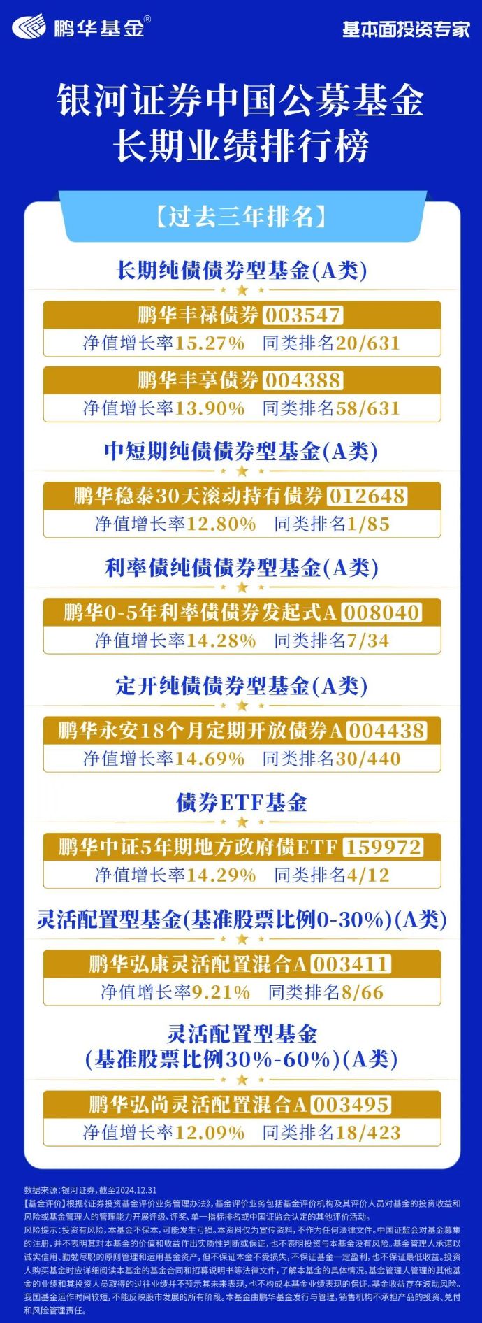 鹏扬中债30年期国债ETF拟分红 可供分配利润超20亿元