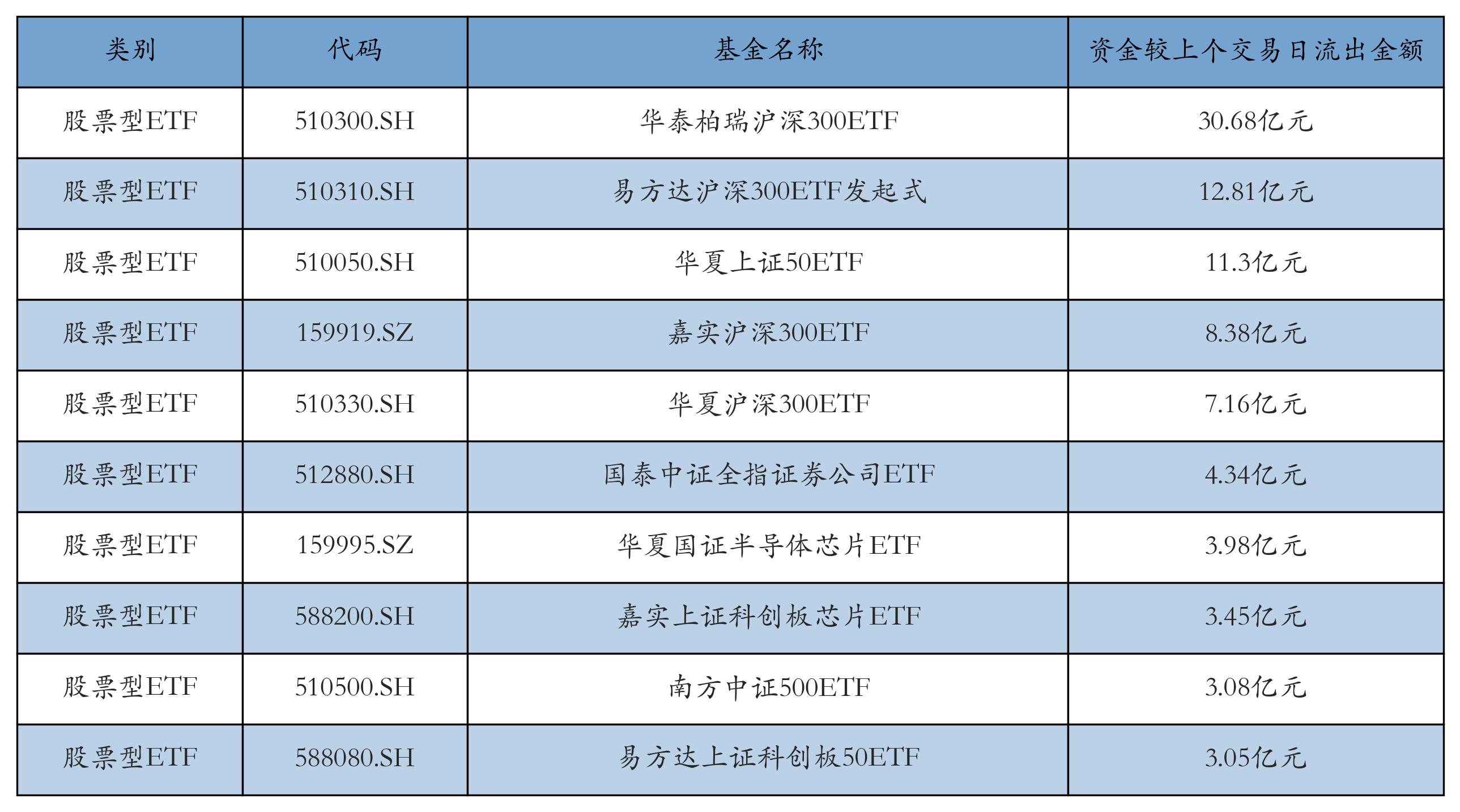 23只ETF公告上市,最高仓位50.02%