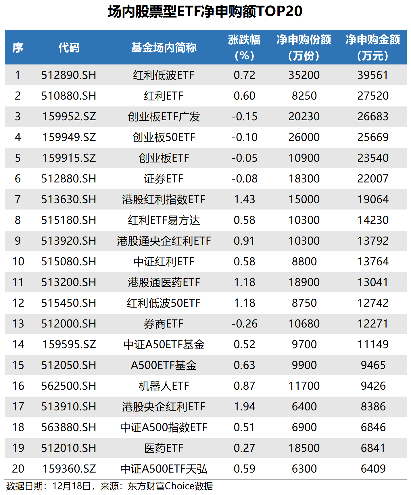 现金流、红利低波与股票型ETF:谁是王者?