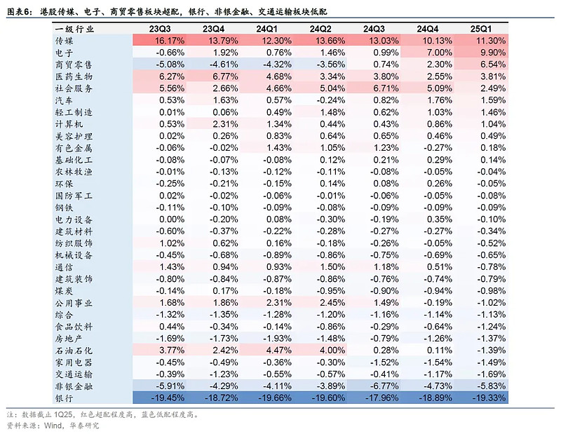 23只ETF公告上市,最高仓位50.02%