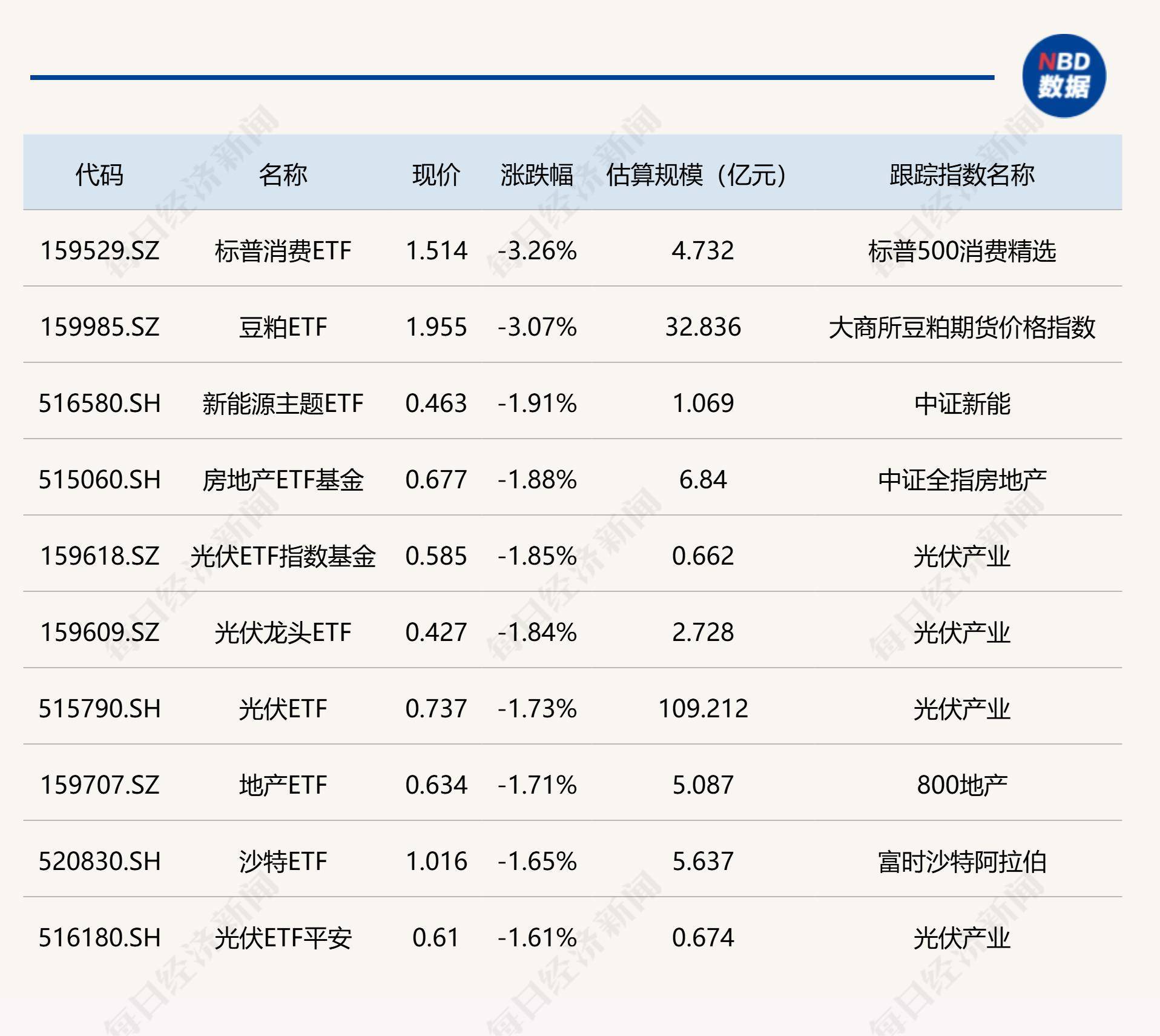 3只中证金融科技主题指数ETF涨超2%