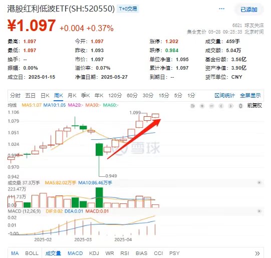 华宝标普港股通低波红利ETF开启认购
