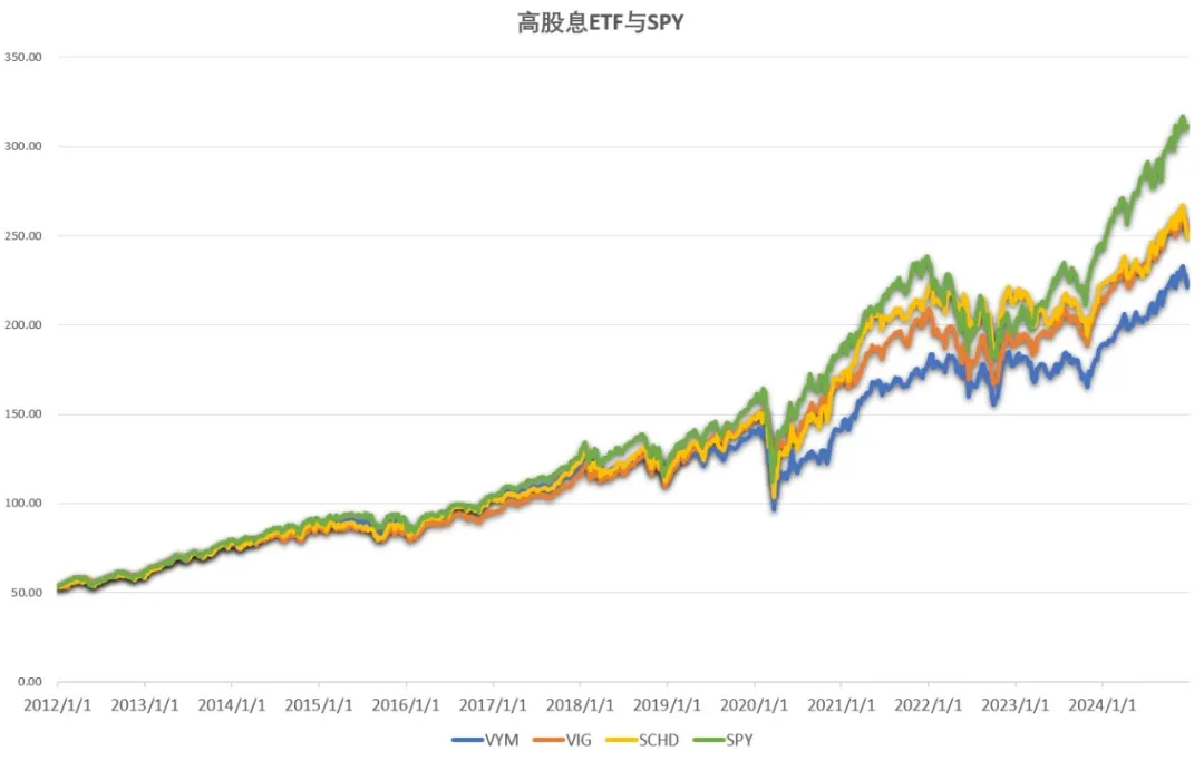分红总额突破1万亿元，高股息ETF逆势上涨