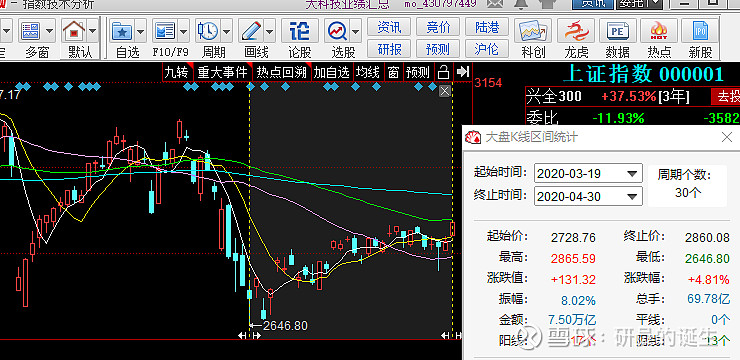 两市ETF融资余额减少4.81亿元
