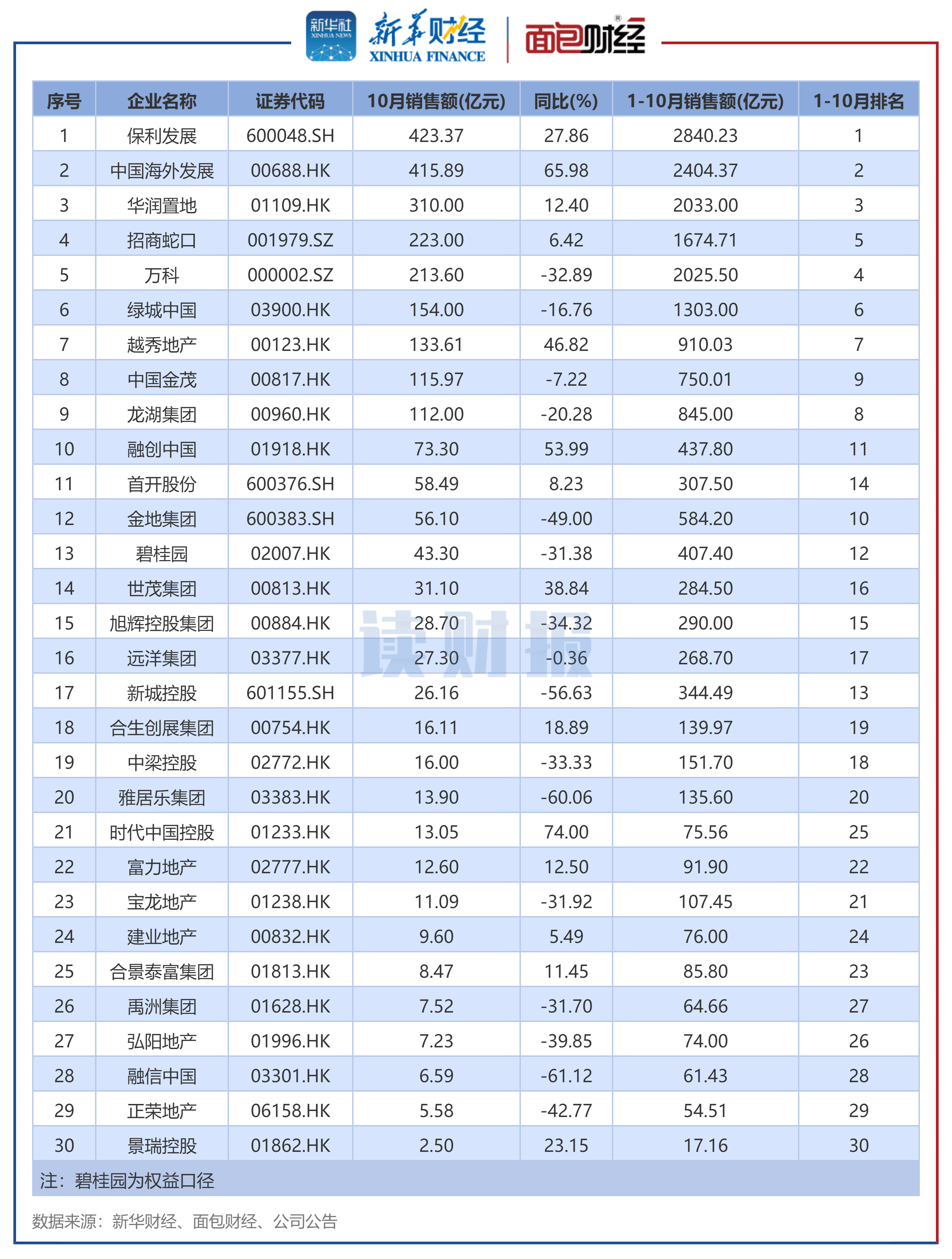 4只纳斯达克100指数ETF成交放量，成交额环比均增加超亿元