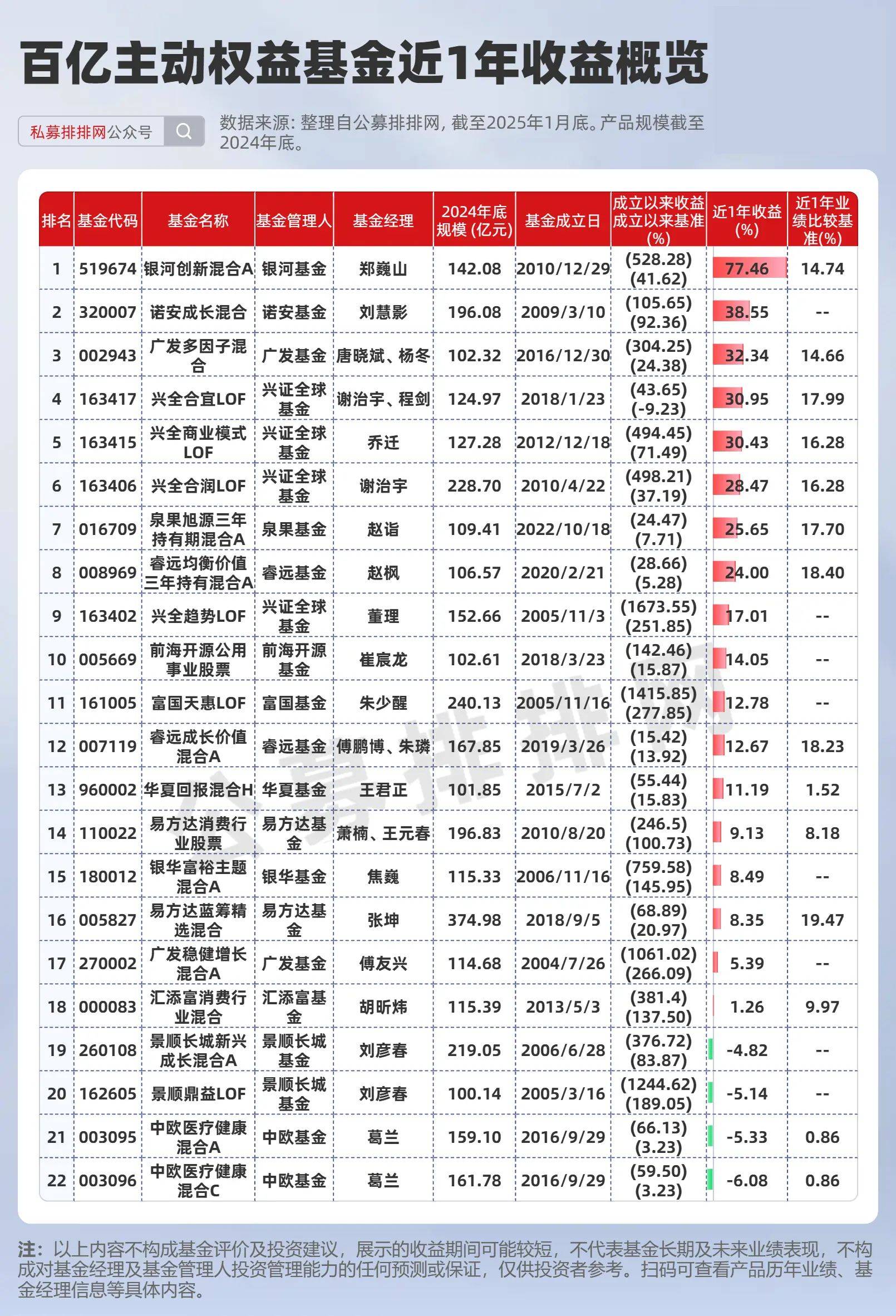 公募基金年内分红超800亿元 ETF分红猛增182%