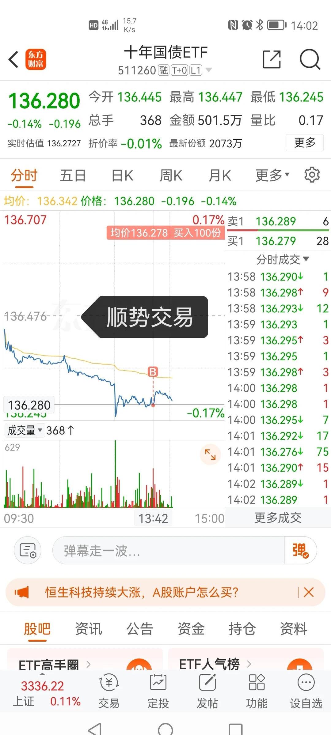 ETF融资余额连续4日减少，累计缩水24.95亿元
