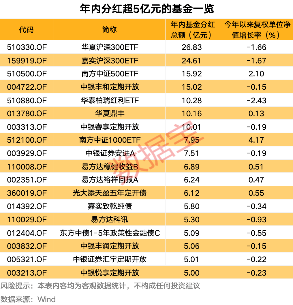 黄金股ETF、黄金股票ETF基金涨停，年内超529亿元资金净流入黄金主题ETF