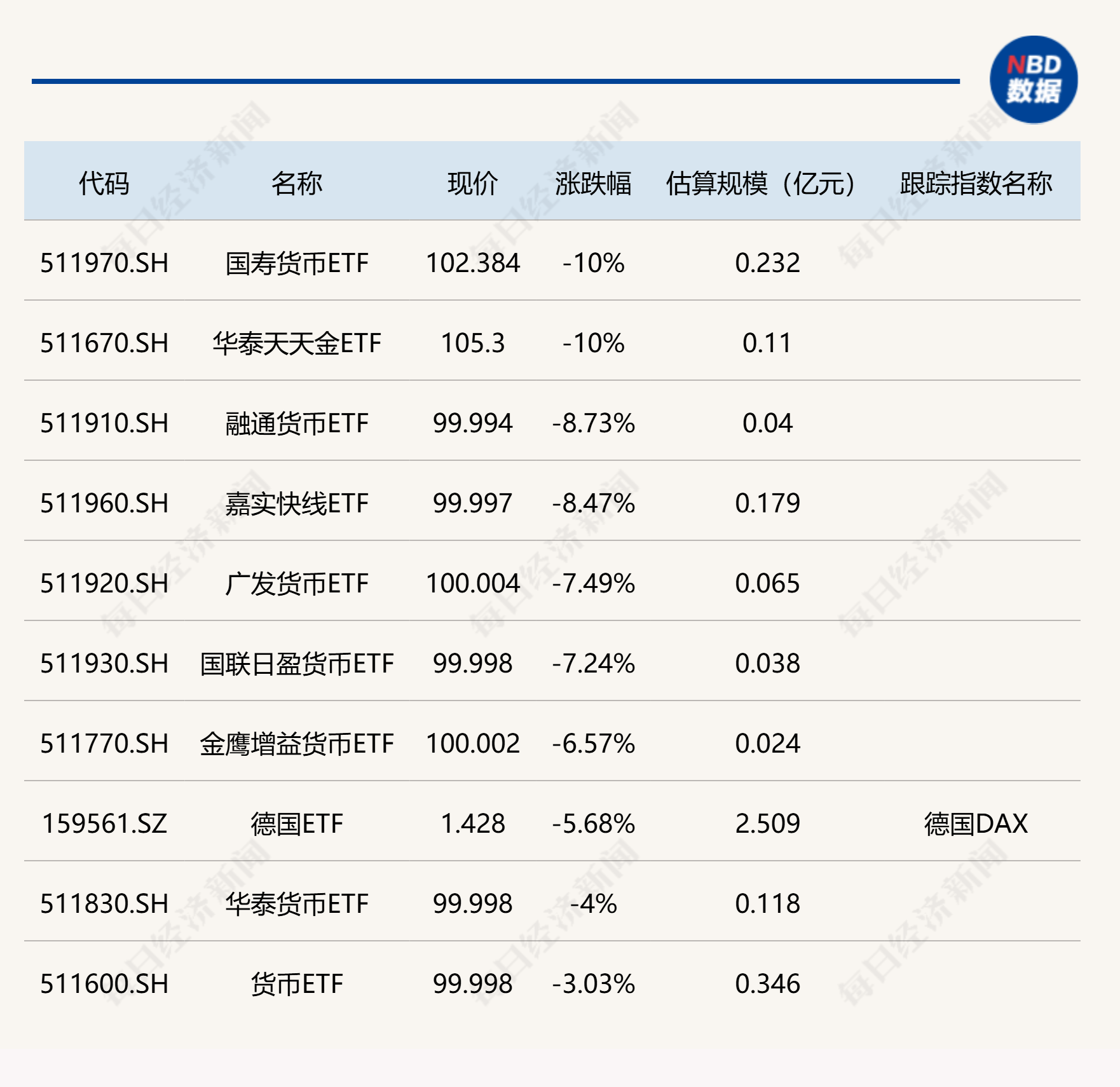 港股异动丨博雅互动大涨近7%！比特币ETF集体走高