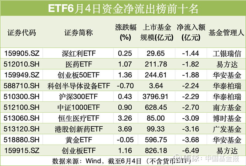 暴增超320%！黄金ETF被爆买