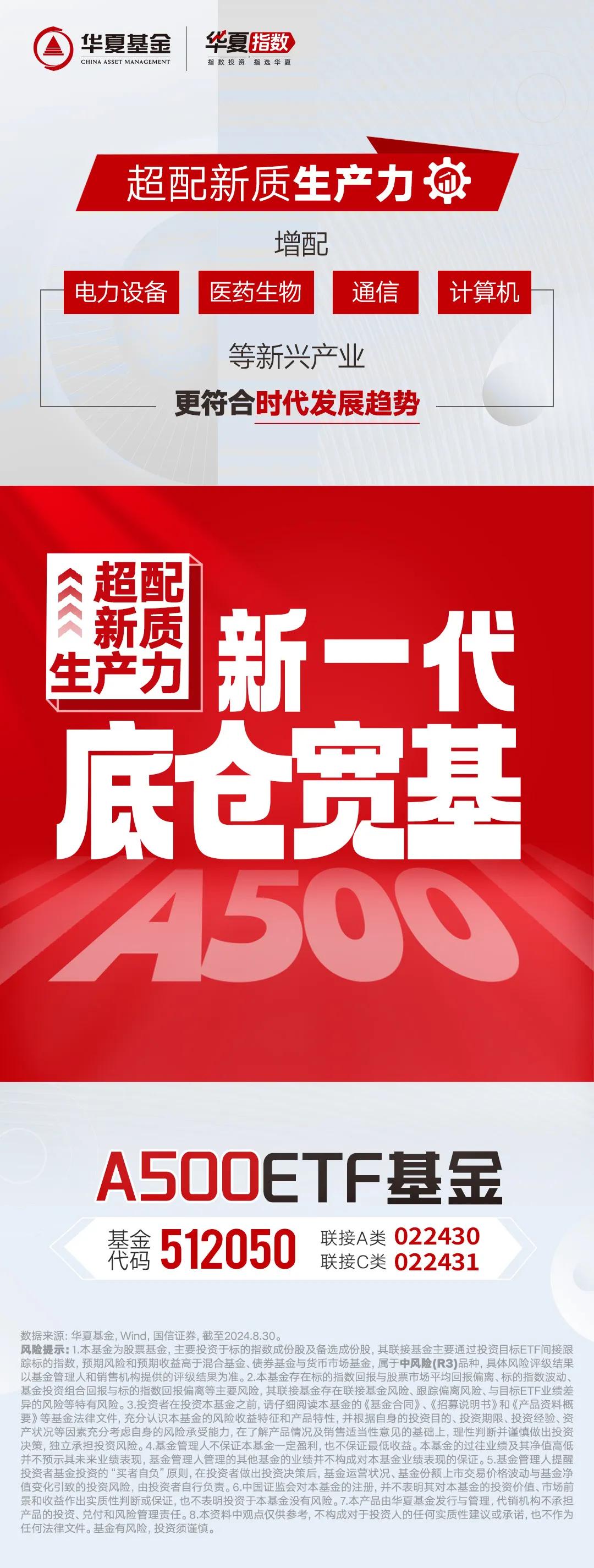 市场风险偏好修复，A500ETF基金（512050）午后上扬，新易盛涨近13%