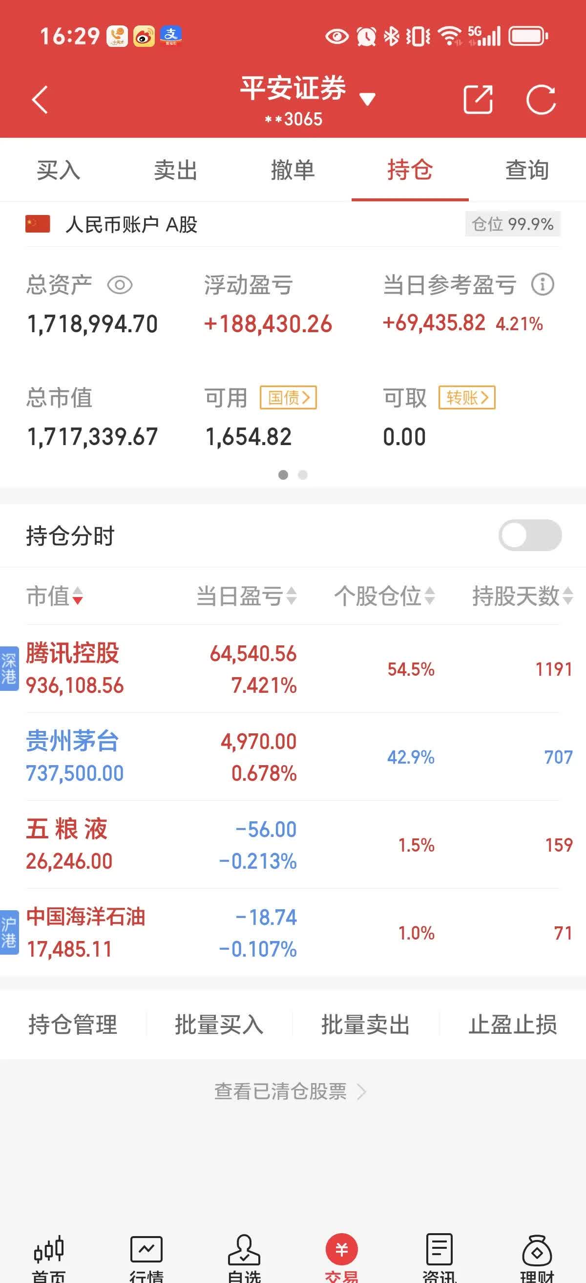 历史首次!腾讯登顶公募基金第一重仓股
