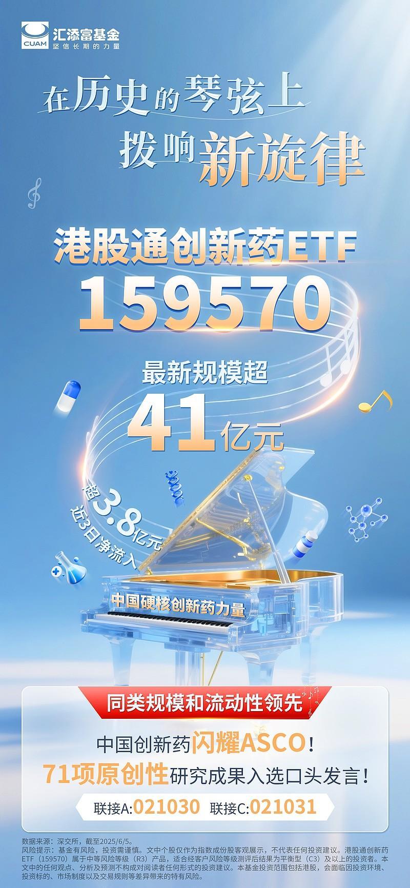 恒生创新药ETF、港股创新药ETF年内领涨！4只沪深300ETF在4月吸金超1294亿元