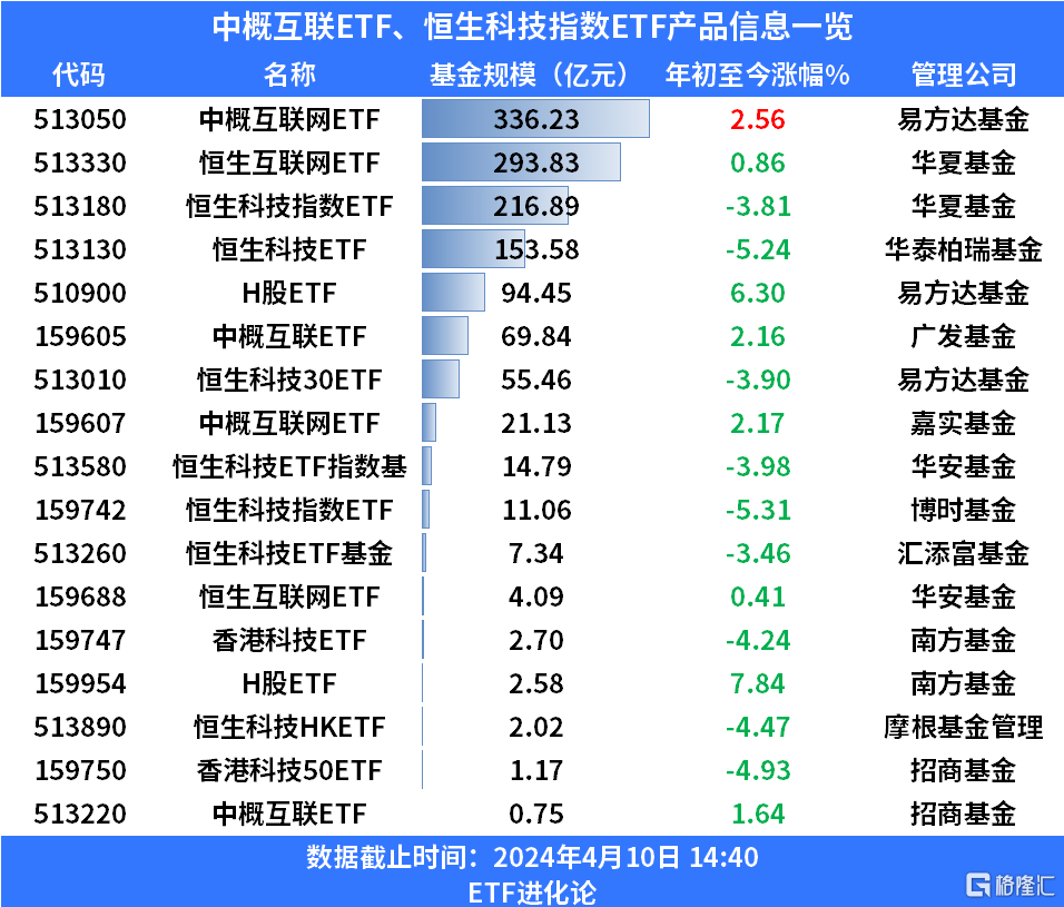 黄金概念持续拉升，多只ETF涨超2%