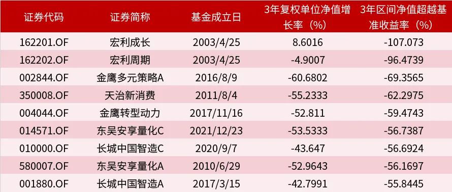一季度主动权益基金减持银行，被动型基金、北上资金、南下资金增持银行股