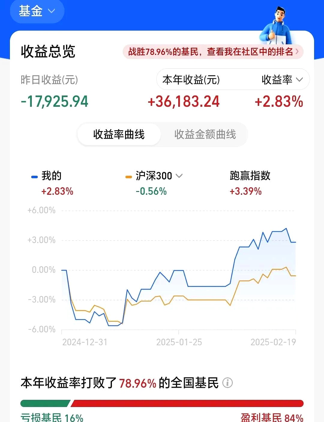 一季度主动权益基金减持银行，被动型基金、北上资金、南下资金增持银行股