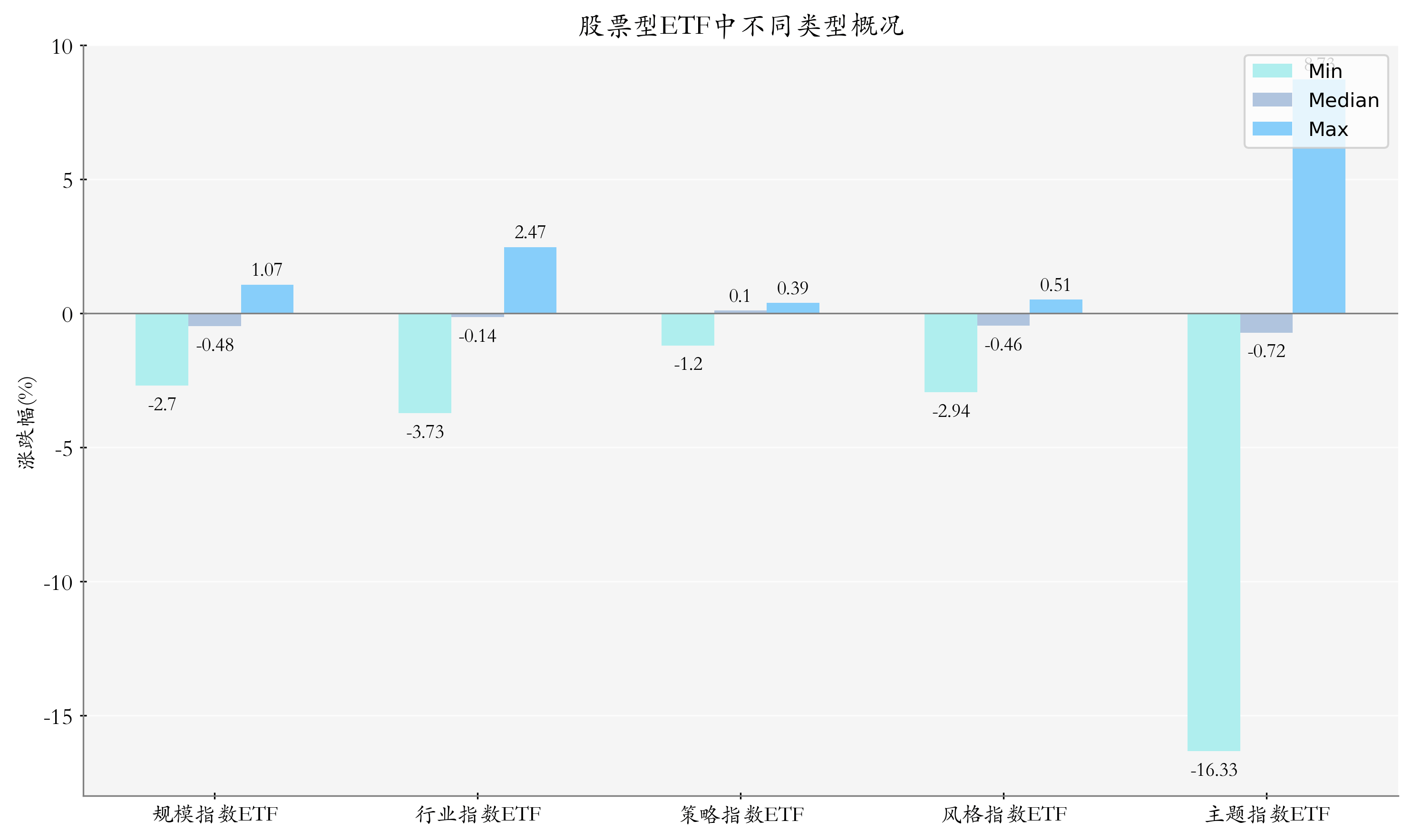 ETF持续扩容，一季度被动基金持股占比持续提升