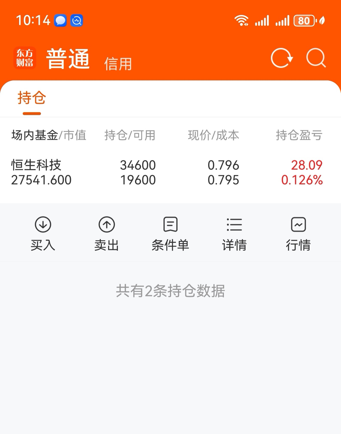 恒生指数ETF今日合计成交额17.30亿元，环比增加62.92%