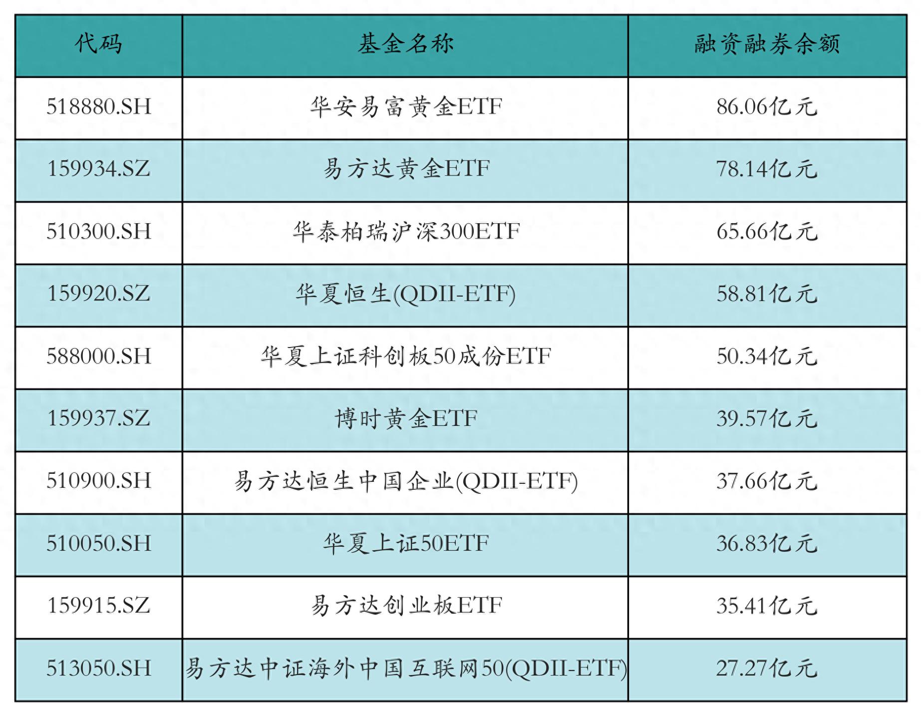 南方创业板人工智能ETF将上市交易