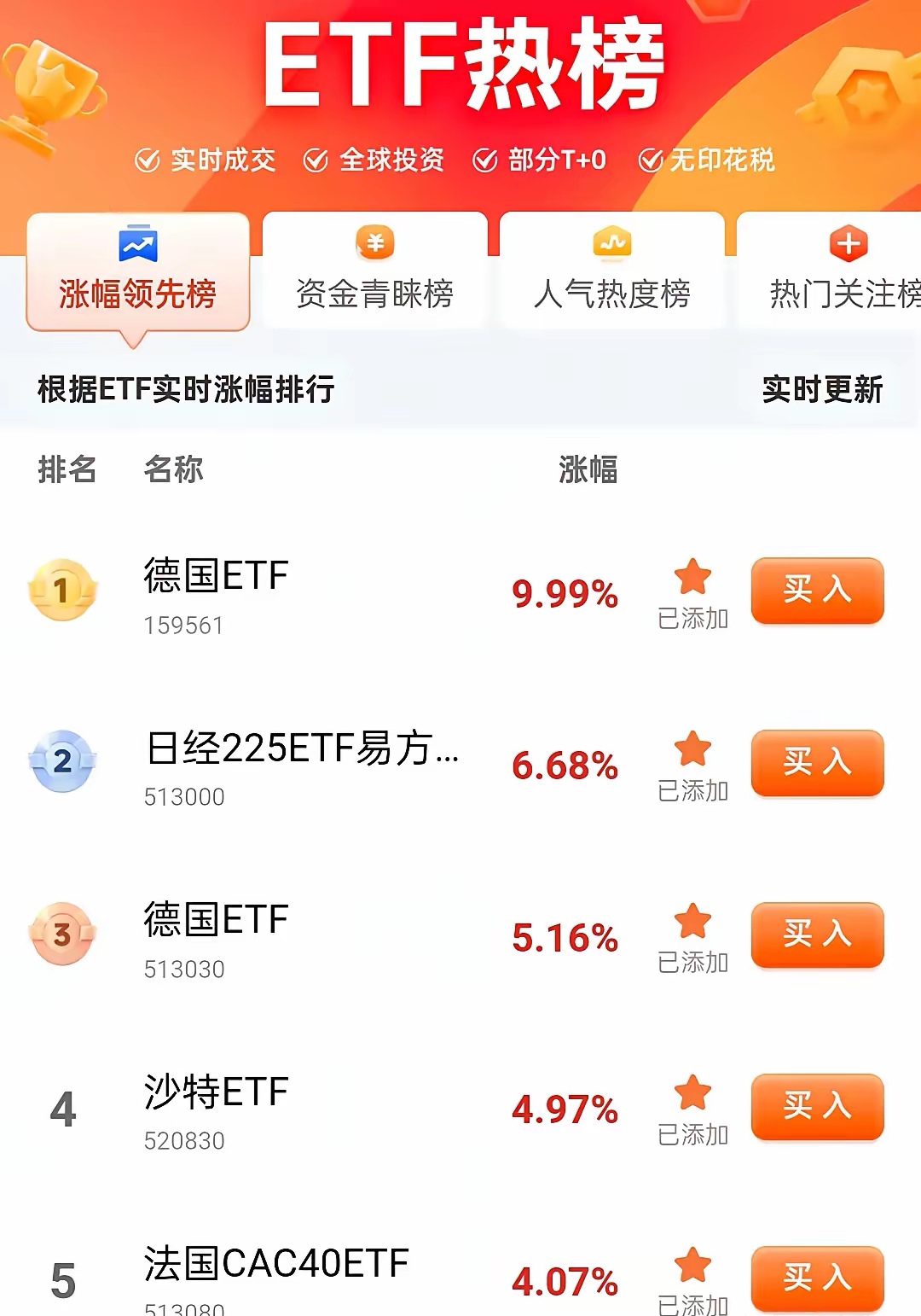 首只百亿级跨境策略ETF诞生