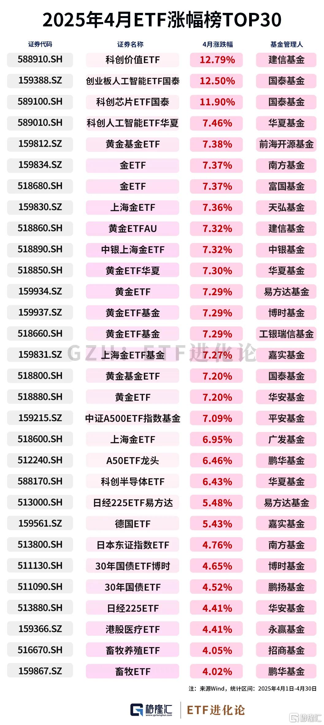 港股医疗ETF、港股医药ETF涨超2%,一季度公募基金加仓创新药